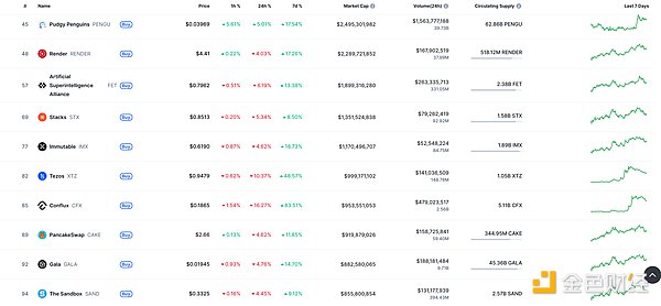 福币(FUB)的星辰大海：一位老投资人对Web3.0新世界的观察