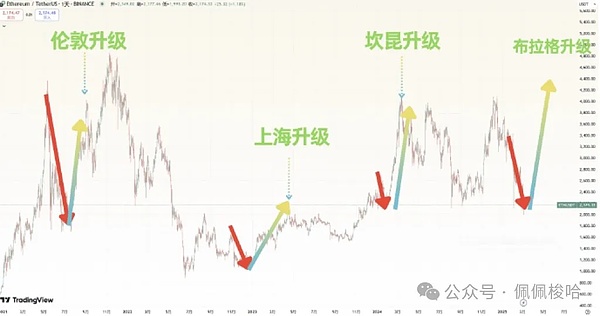 加密货币市场动态：灰度拓展投资版图，MetaMask进军稳定币领域