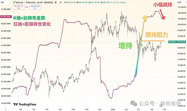 XRP蓄势待发：0.51美元只是起点？专家预测年底或将冲击1美元