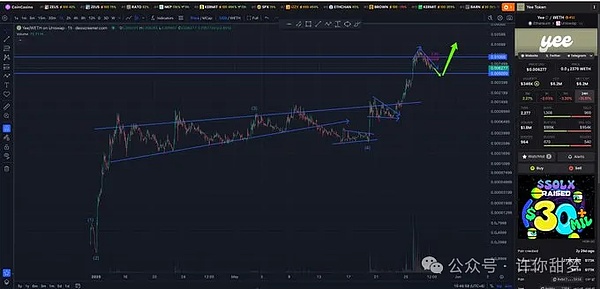 空单大捷！ETH精准狙击30点，BTC拿下300点利润