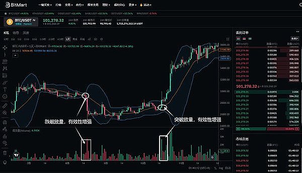 比特币单日暴跌5000点背后：我在加密市场的实战思考