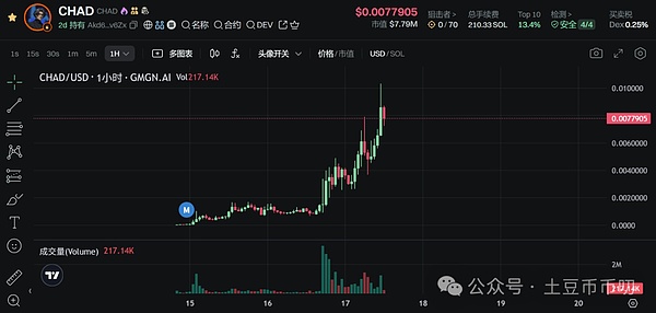 一场点燃Web3创意火花的盛宴：GUI INU黑客马拉松深度解读
