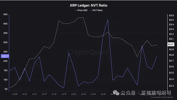 狗狗币蓄势待发：0.08美元会是下一个里程碑吗？