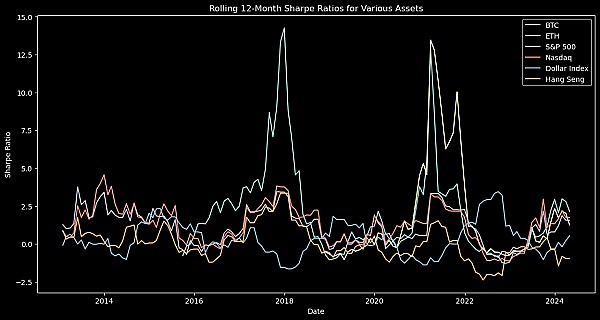 10月21日比特币以太坊市场观察：警惕诱多陷阱
