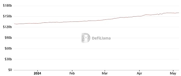 比特币强势突破3万大关 后市还能走多远？