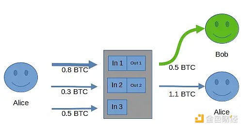 Solana生态狂欢：除了JTO，这些隐藏金矿项目你知道吗？
