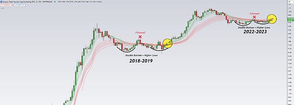 比特币牛市持续 早盘精准策略再获300点暴利