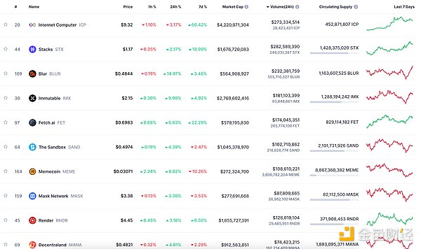 Maple Finance的RWA突围战：TVL暴涨背后的机遇与挑战