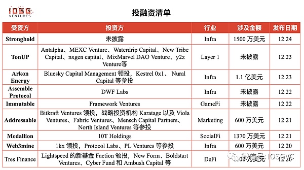 Chainlink(LINK)鲸鱼大举扫货，价格暴涨背后的故事