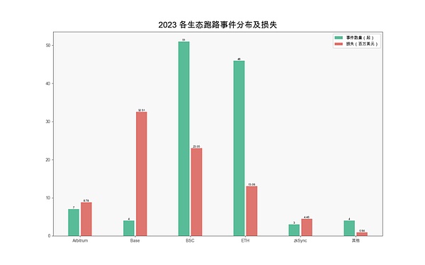 比特币VS Web3：谁才是加密货币寒冬里的扛把子？