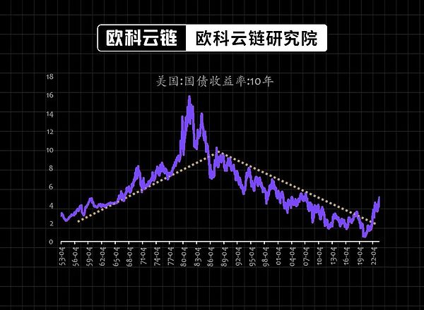Web3的门槛为何这么高？一位从业者的肺腑之言