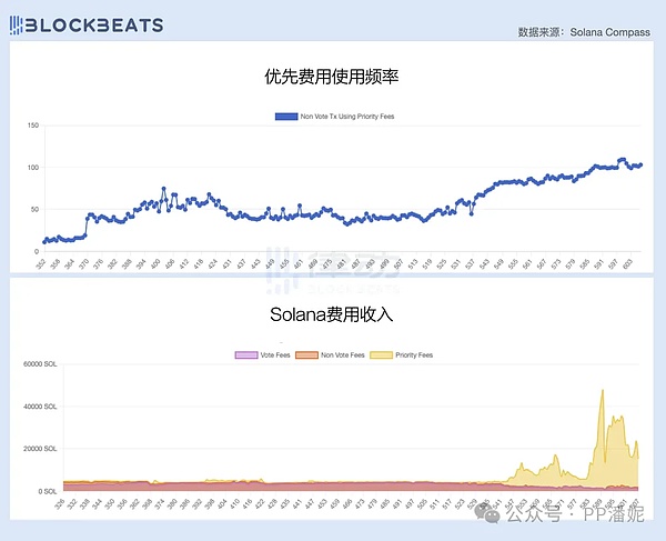 加密市场暗流涌动：BTC与ETH或将迎来关键突破？