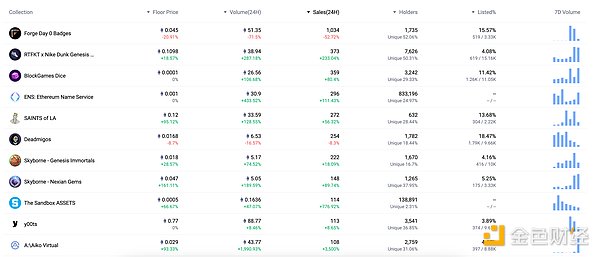 加密交易所IPO热潮来袭：谁将成为下一个Coinbase？