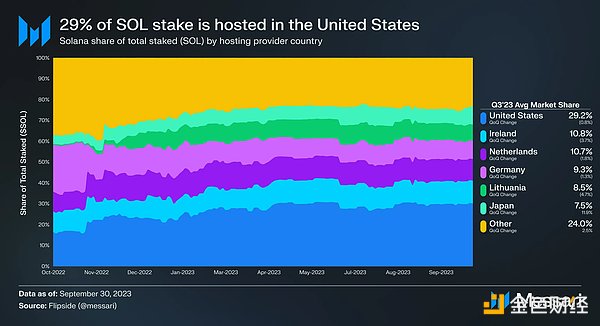 揭秘Tornado Cash：让监管者头疼的ZK技术明珠