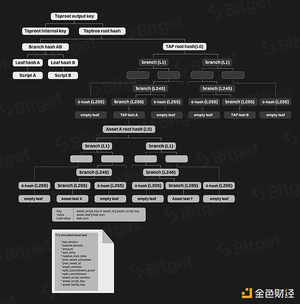 虚拟货币合同纠纷，诉讼还是仲裁？过来人告诉你该怎么选