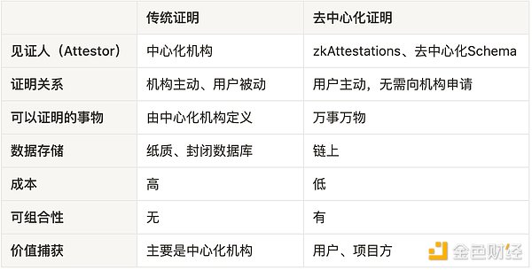 打破区块链隐私困境：Namada带来革命性解决方案