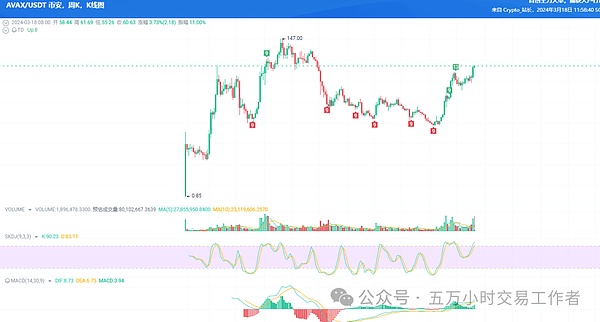 比特币11月18日行情观察：震荡下行中的操作机会