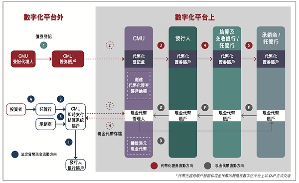 zkOracle与zkCoprocessor：区块链数据处理的双生子
