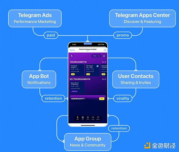 腾讯牵手TON：Telegram真的要变身国际版微信？
