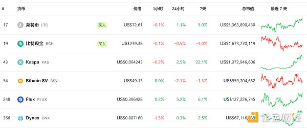 波场TRON迎来里程碑时刻：1.96亿用户见证区块链新纪元