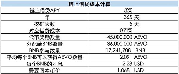 KyberSwap黑客事件：一场令人瞠目结舌的企业并购闹剧