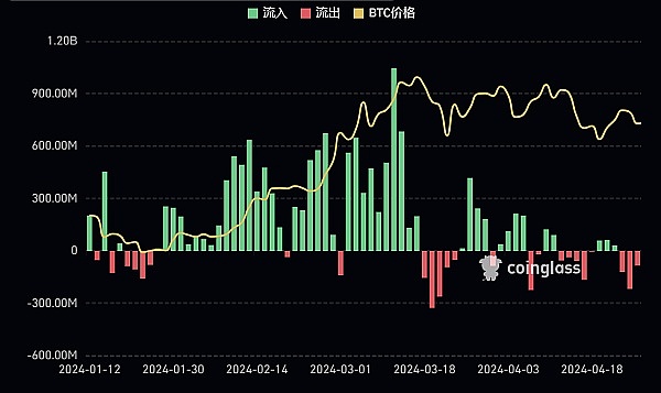 Vitalik Buterin对CBDC的态度转变：从期待到失望