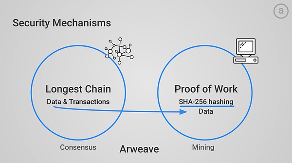 揭秘Arbitrum：以太坊扩容革命背后的商业逻辑