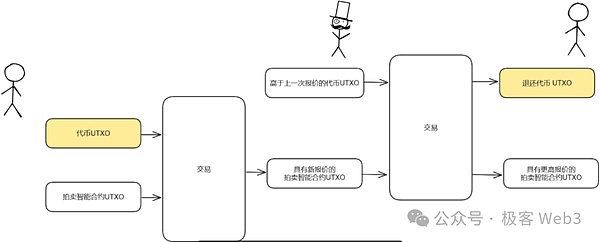 加密货币双子星：比特币与以太坊的爱恨情仇