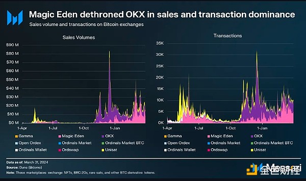 比特币ETF再掀波澜：贝莱德与Invesco新一轮申请背后的深层思考