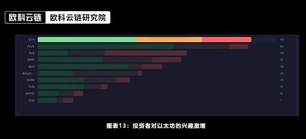 深度解析：为什么SOL突然成了加密货币市场的香饽饽？