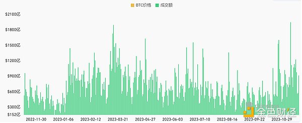 FTX丑闻内幕大揭秘：前女友与高管如何将SBF送上审判席