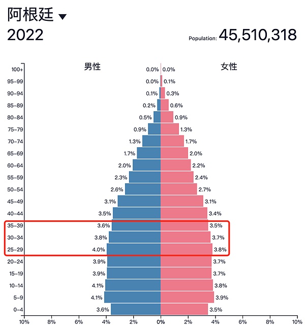 eGirl Capital年度复盘：我们在2023年押对了什么？2024年加密市场将何去何从