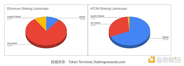 加密基金费用大战一触即发，投资者该关注什么？