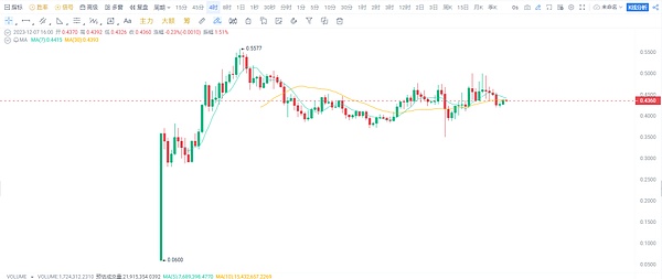 Stacks的中本聪升级：一个被市场忽视的黄金机会