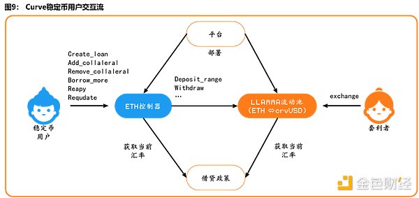AI时代，这三大加密货币项目正在改变游戏规则