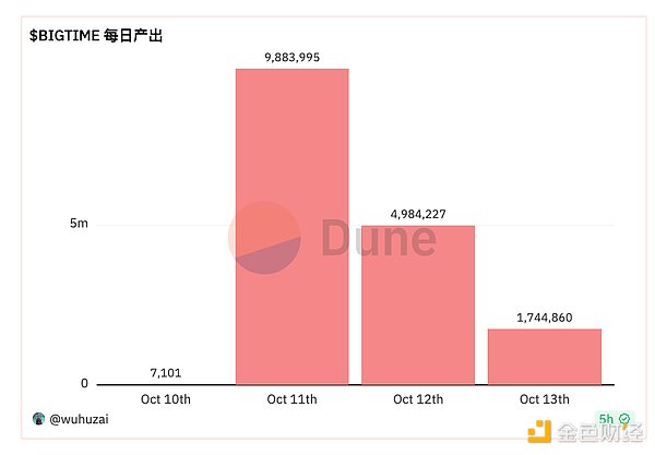 BRC-20生态深度观察：解析$MUBI与$ORDI的崛起密码