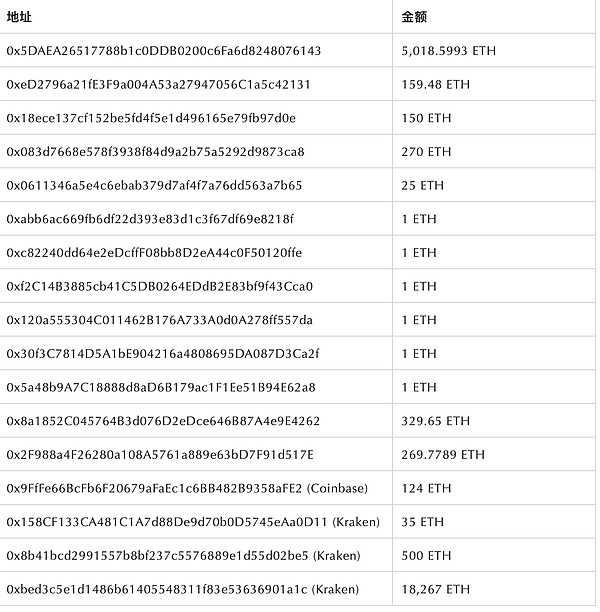 加密货币市场惊现绝地反击，散户如何在这轮伪牛市中分一杯羹？