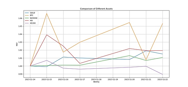 新加坡Token2049见闻录：加密世界的下一站风口在哪？