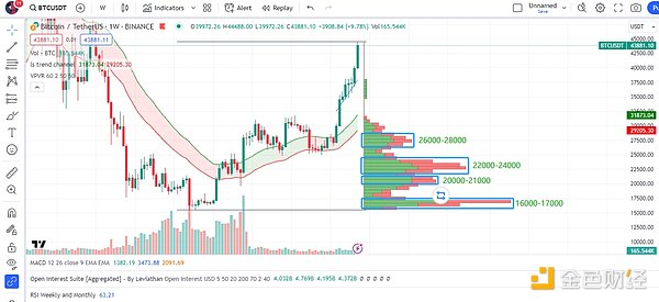 比特币生态迎来历史性转折点：Stacks升级或将改变行业游戏规则