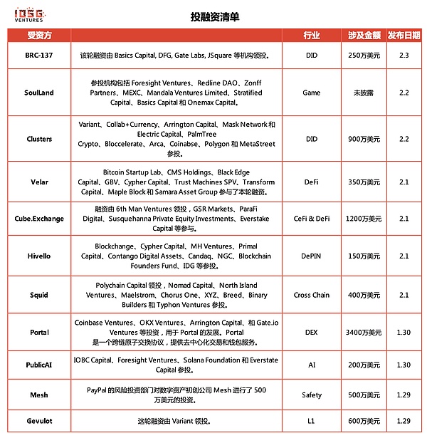 11月14日加密市场观察：当暴风雨前的宁静遇上CPI数据风暴