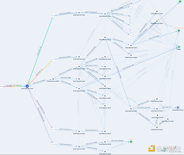 Web3之父王者归来：Gavin Wood重掌Parity意味着什么？