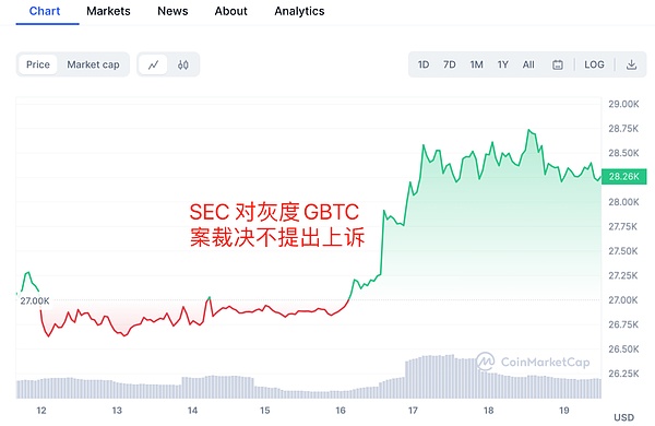 Meme币投资指南：小资金如何在大牛市分一杯羹？