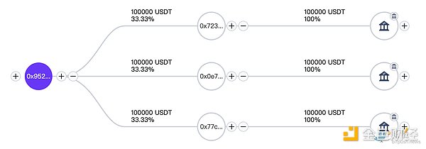 稳定币将掀起金融革命？Coinbase预测2028年市场规模突破万亿门槛