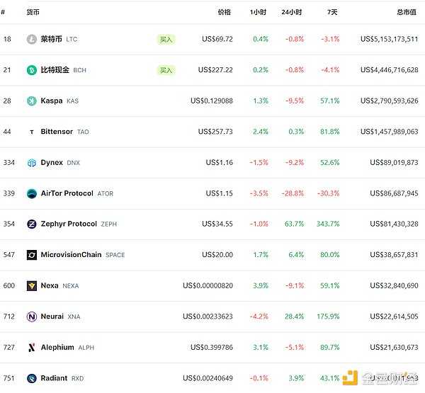 ARK代币暴涨35%的幕后故事：机遇还是泡沫？