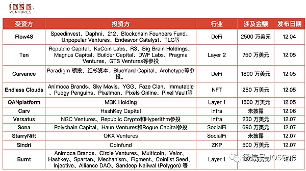 STORJ资金面深度解析：这个存储黑马值得关注吗？