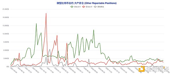 加密世界的三匹黑马：谁能笑到最后？