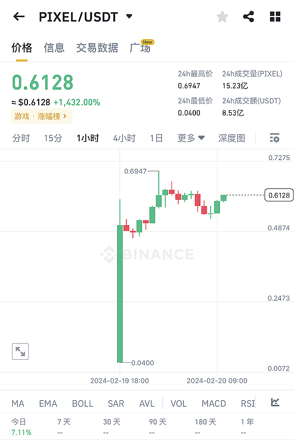 比特币12月5日走势观察：震荡中的机会与风险