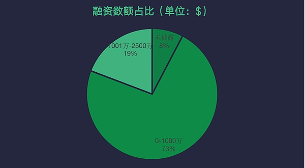 为什么TON生态的Telegram机器人如此与众不同？