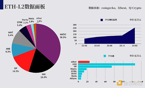 当比特币挖矿收益缩水，市场转机或许正在酝酿