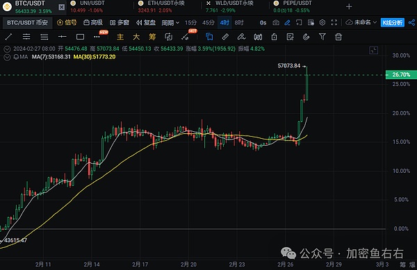 10万U躺赚500U？揭秘OKX新功能的睡后收入